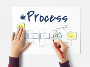 BRCGS – Root Cause Analysis – Issue 9