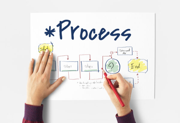 BRCGS – Root Cause Analysis – Issue 9